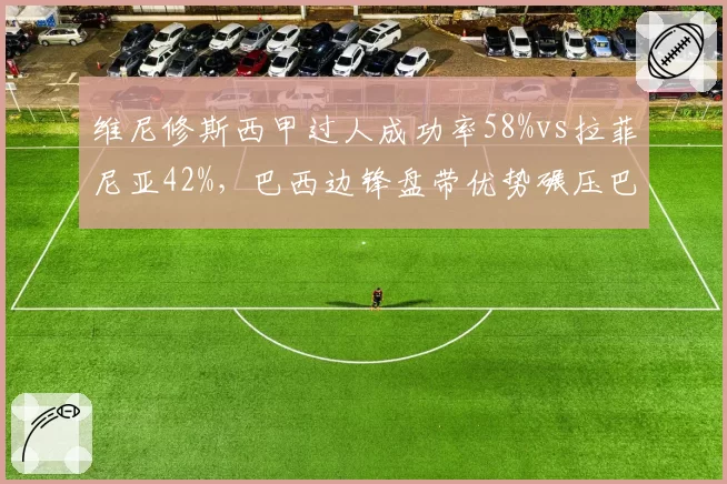维尼修斯西甲过人成功率58%vs拉菲尼亚42%，巴西边锋盘带优势碾压巴萨新援