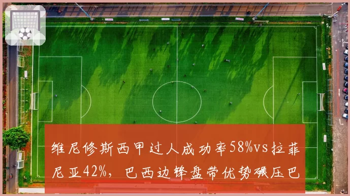 维尼修斯西甲过人成功率58%vs拉菲尼亚42%，巴西边锋盘带优势碾压巴萨新援